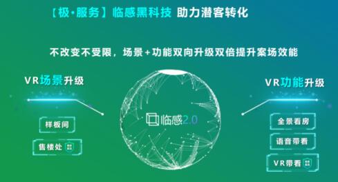 安居客開啟安心在線選房季，五千余樓盤上線，臨感VR售樓處實現(xiàn)沉浸式選房