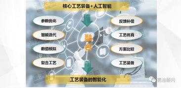 中國智能制造發(fā)展新趨勢 網(wǎng)絡(luò)技術(shù)開發(fā)賦能產(chǎn)業(yè)升級