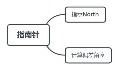 網(wǎng)絡技術開發(fā)在山東大學移動互聯(lián)網(wǎng)開發(fā)技術教學網(wǎng)站建設中的實踐探索——項目實訓日志一